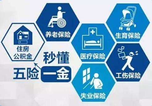 辭職后五險一金怎么處理更合適？ 第1張