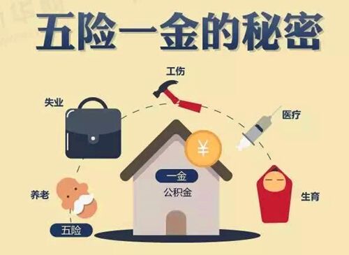 五險(xiǎn)一金指什么？ 第1張