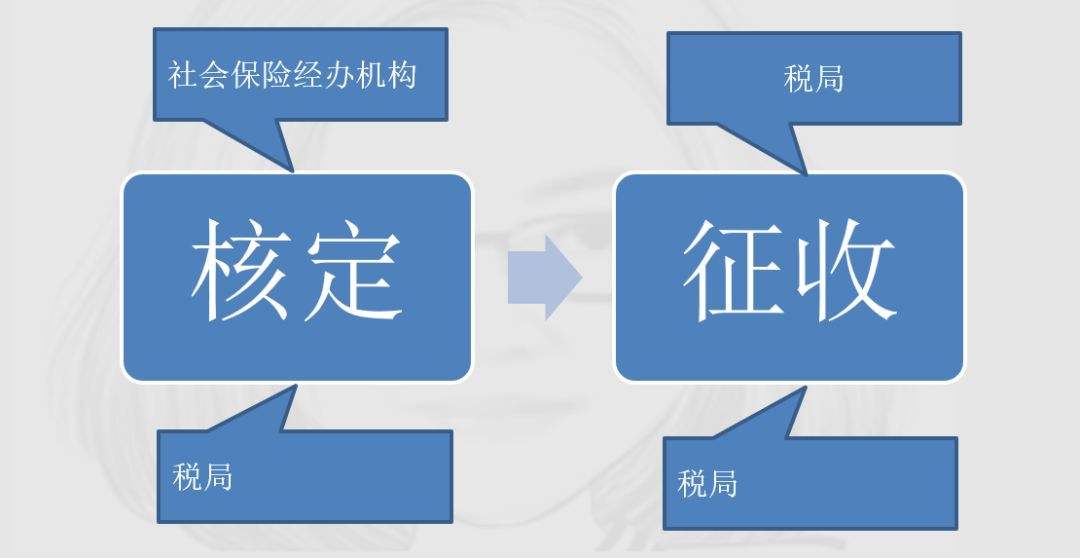 社保歸稅務(wù)局，將會帶來哪些變化？ 第1張