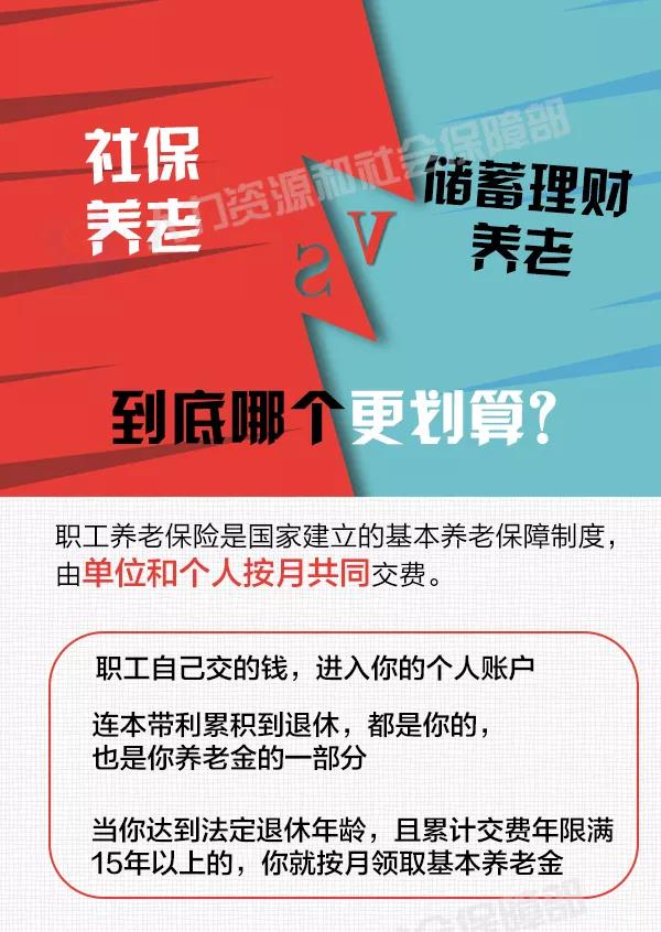 社保養老和儲蓄理財養老，誰更劃算？ 第1張