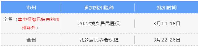 3月社保費(fèi)銀行批扣是什么時候？ 第3張