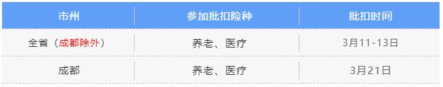 3月社保費(fèi)銀行批扣是什么時候？ 第2張