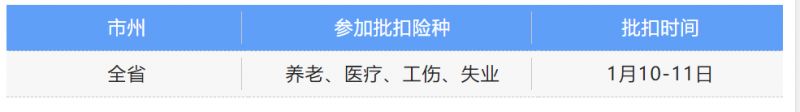 成都1月份社保什么時候批扣？ 第1張