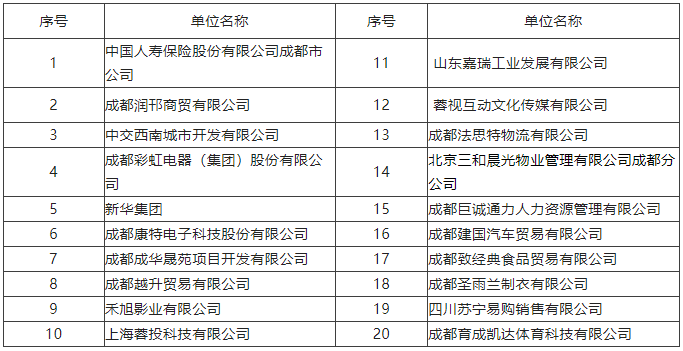 【活動預告】2月3日，武侯區2023年春風行動暨就業援助月專場招聘活動，職等你來！ 第2張