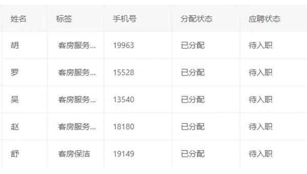數(shù)字賦能，精準(zhǔn)對接！——瑞方人力這場網(wǎng)絡(luò)招聘會(huì)成效顯著 第2張
