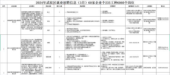 瑞方人力助力武侯區人力資源市場2024年上半年就業服務工作再創新高！ 第12張