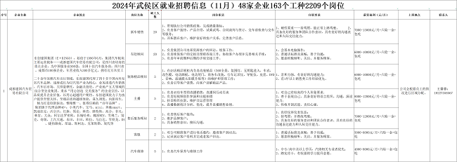 全年答卷！瑞方人力助力武侯區(qū)人力資源市場(chǎng)就業(yè)工作高質(zhì)量發(fā)展！ 第5張